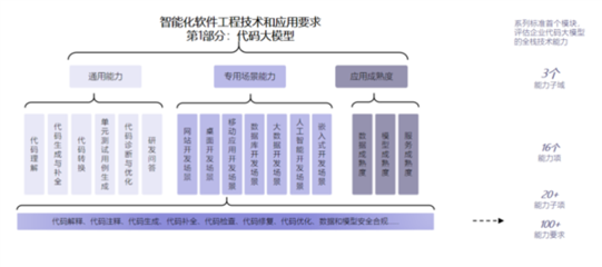 最高等級！華為云盤古代碼大模型通過首批評估，引領AI應用軟件開發新范式