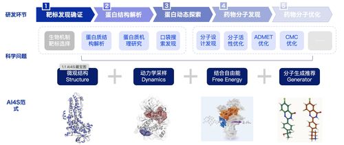 人工智能在產(chǎn)業(yè)中的應用與生成式智能的興起